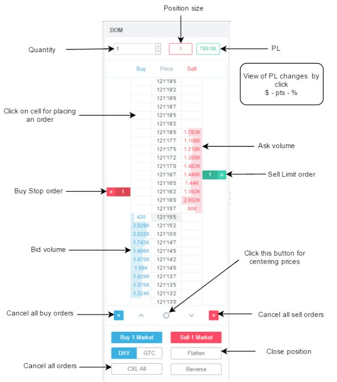 Ladder / Depth of Market (DOM) Ladder / Depth of Market (DOM)
